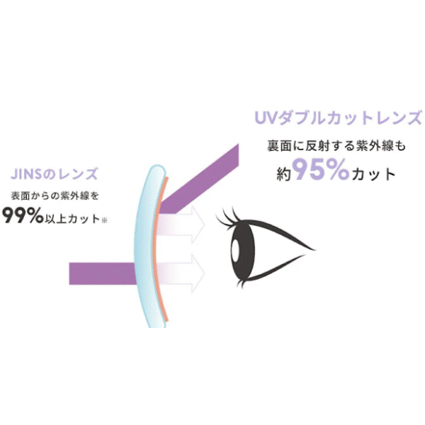 JINS