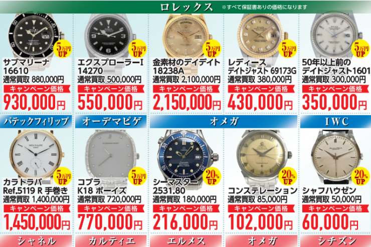 その時計、今、動かしていますか？